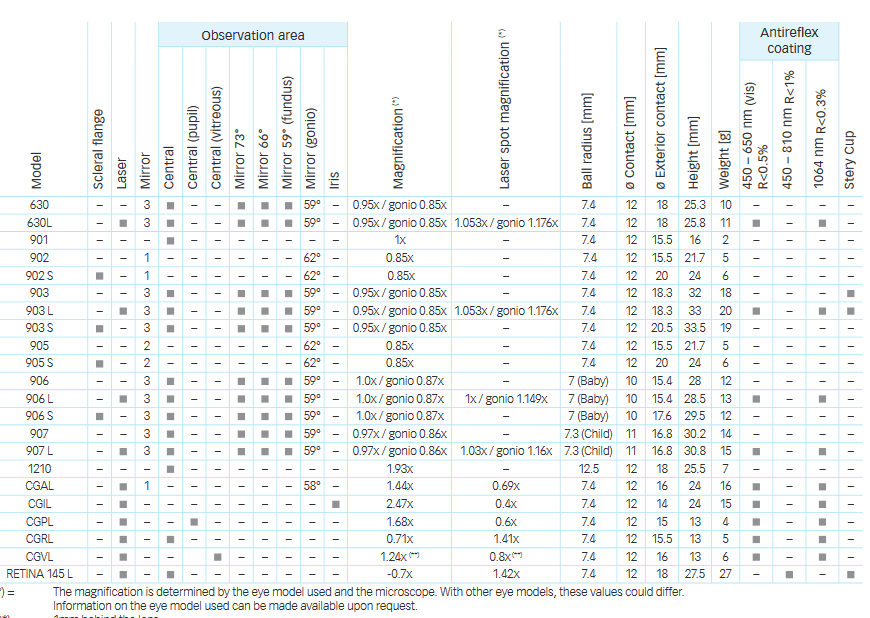 Screenshot_2021-02-03 factsheet_Lenses pdf - Kopia