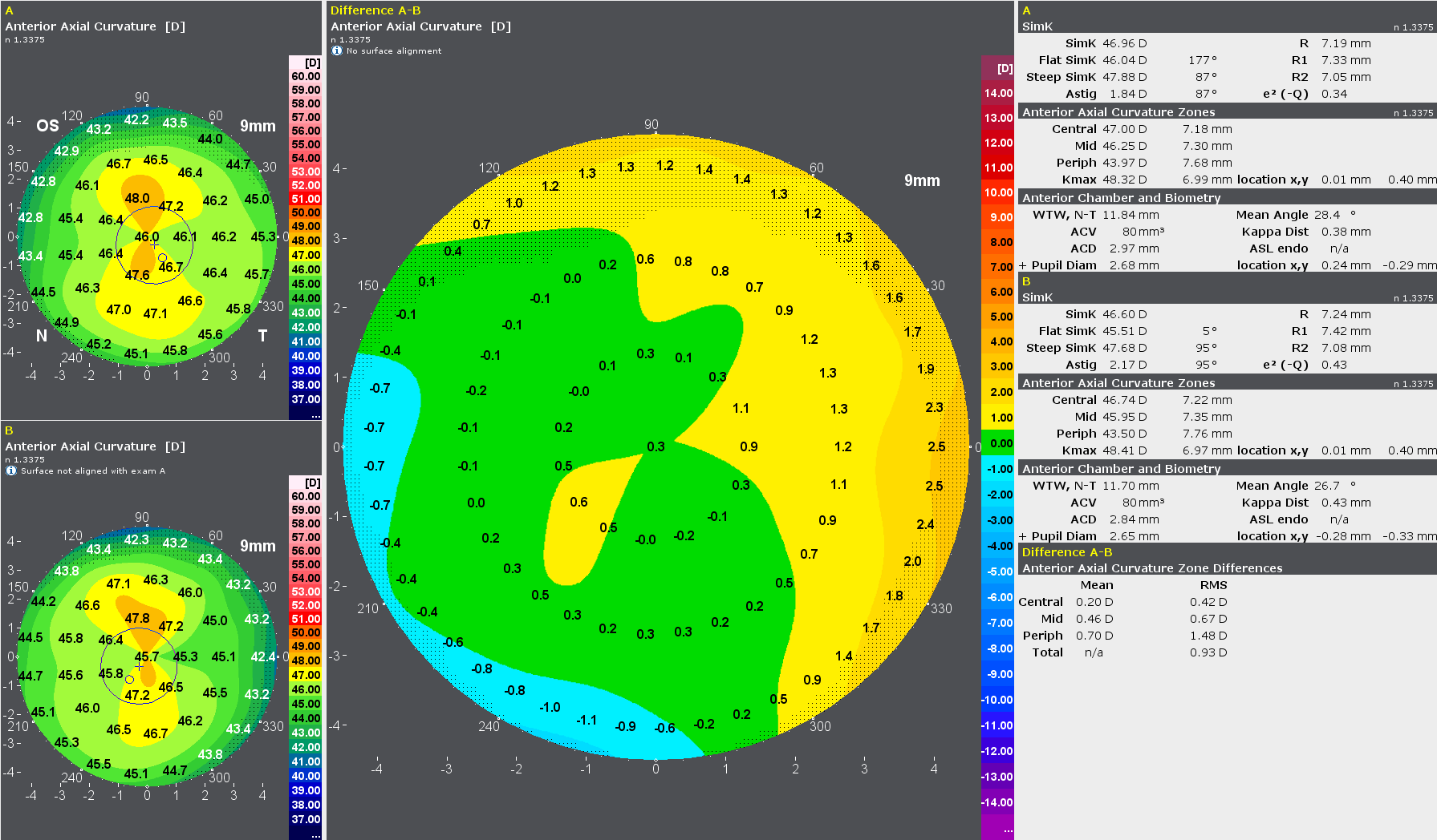 comparison_display_odos